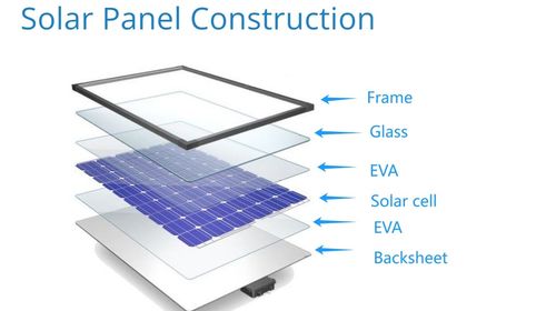 Neueste Unternehmensnachrichten über Welche Materialien werden bei der Herstellung von Solarkollektoren verwendet?